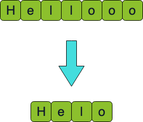 Removing adjacent duplicates from a string