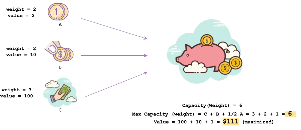 Add the maximum amount of money to your piggy bank!