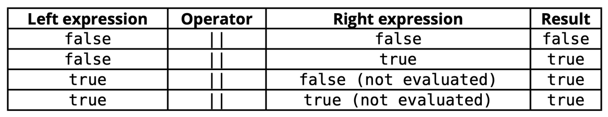 Results of | | operator