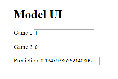 Expected output from the above code