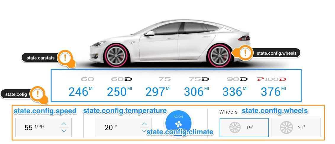 widget