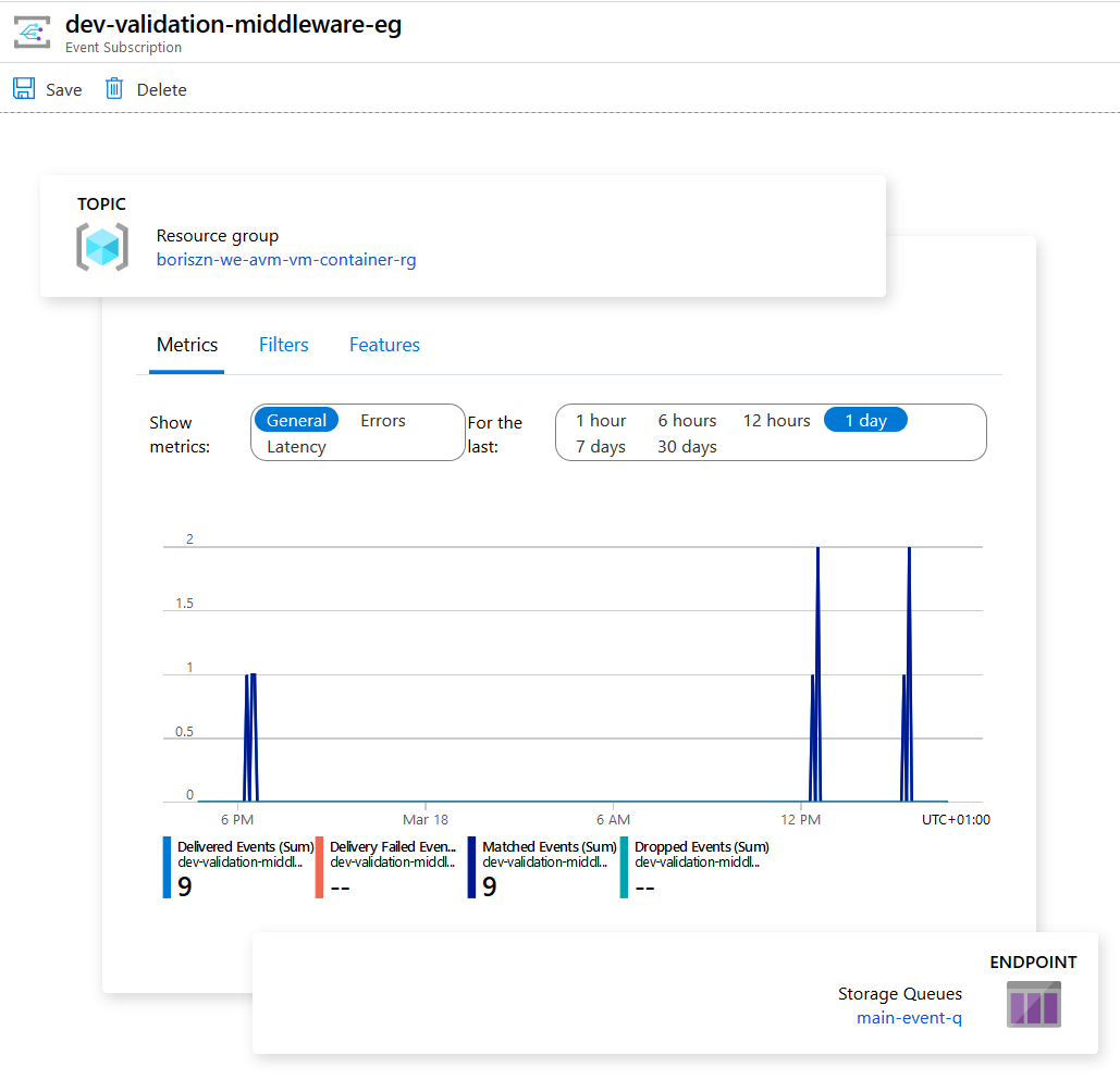 Event Grid with Metrics, Filters and Features