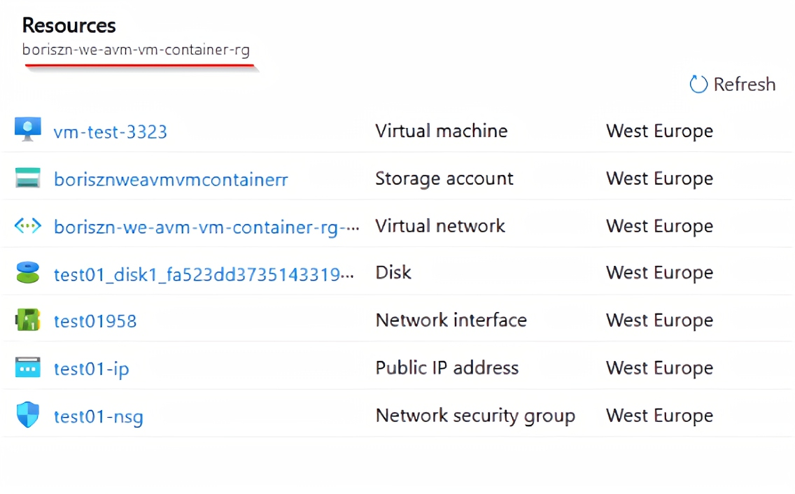 VM Container Resource Group