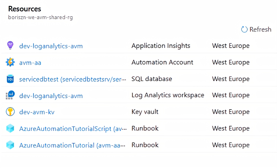 Container for Shared Resources