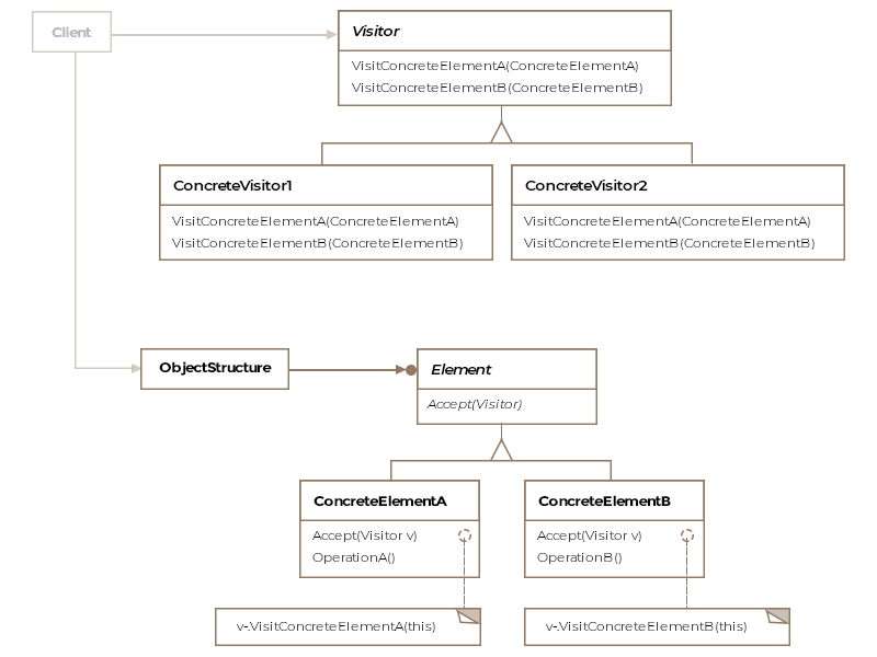 Class Diagram