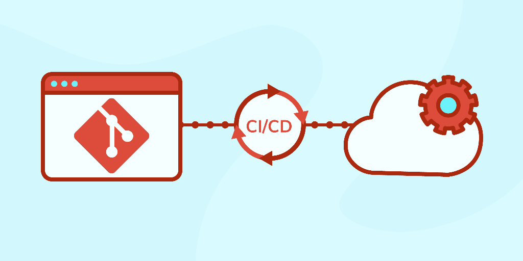 GitOps—Modern Operations for Cloud Native Applications