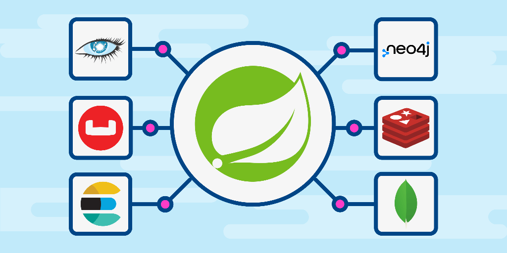 Spring Data: Bridging Multiple Databases